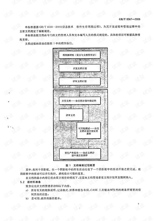 《GB/T 8567-2006 计算机软件产品开发文件编制指南》在计算机软硬件协同开发中的应用与价值