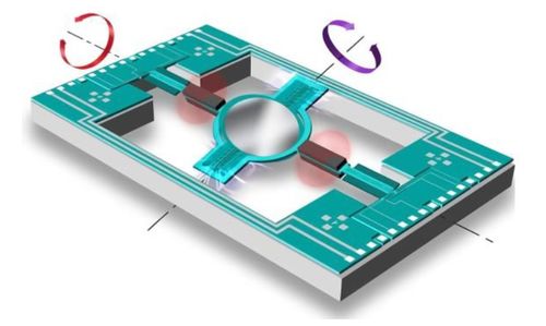 中金汽车智能化系列 激光雷达五问五答，前瞻软硬件开发前景