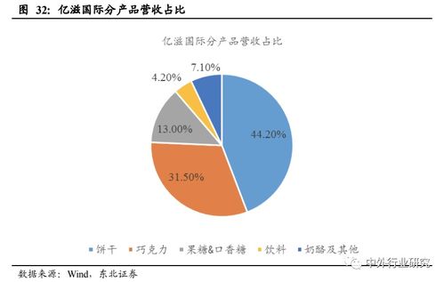 借鉴与创新 从海外巨头成长路径看中国休闲食品企业的计算机软硬件开发之路
