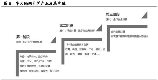 重构中国IT产业生态 国产计算机基础软硬件行业深度报告